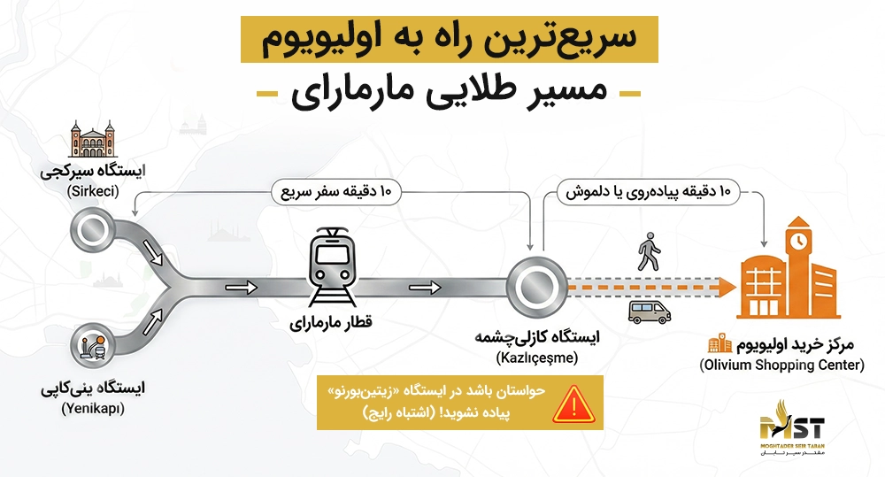 مرکز تجاری اولیویوم